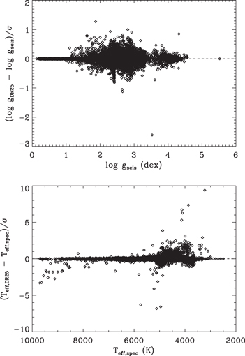 Figure 7. Refer to the following caption and surrounding text.