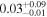 ${0.03}_{-0.01}^{+0.09}$