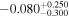 $-{0.080}_{-0.300}^{+0.250}$