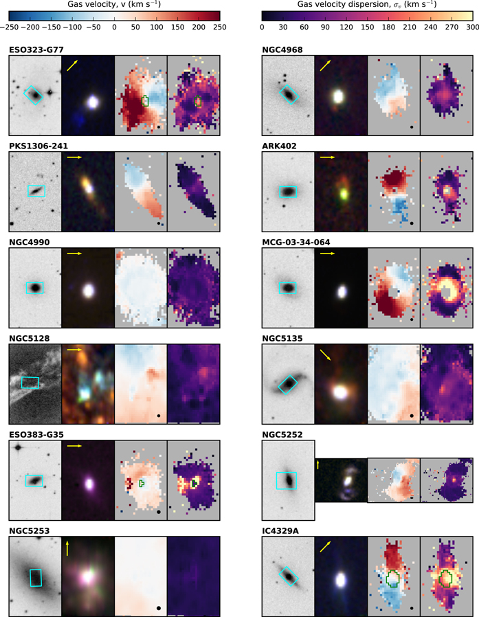 Probing the Physics of Narrow-line Regions in Active Galaxies. IV. Full ...