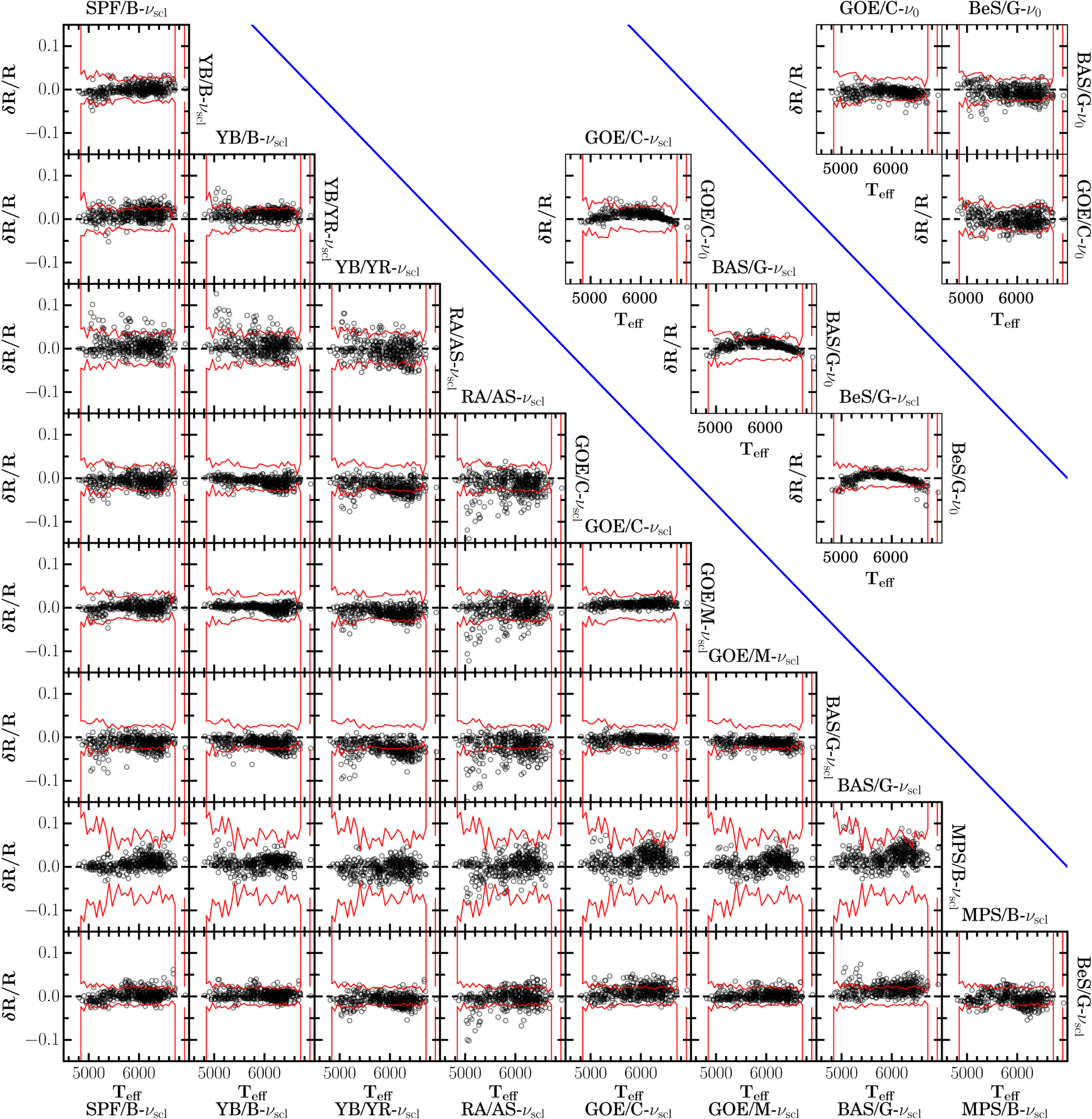 The First APOKASC Catalog of Kepler Dwarf and Subgiant Stars