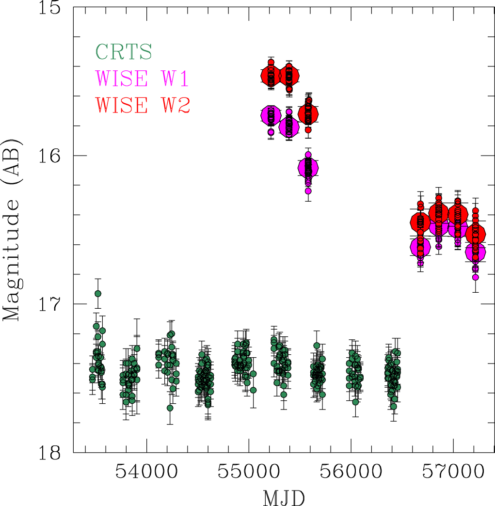 The WISE AGN Catalog IOPscience