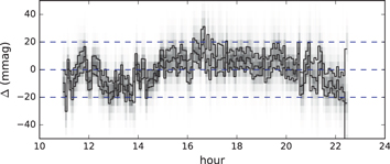 Figure 4. Refer to the following caption and surrounding text.