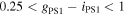 $0.25\lt {g}_{\mathrm{PS}1}-{i}_{\mathrm{PS}1}\lt 1$