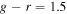 $g-r=1.5$