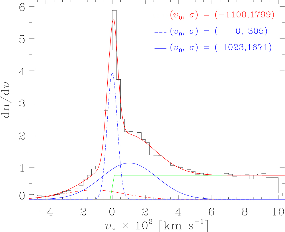 The Associated Absorption Features in Quasar Spectra of the Sloan ...