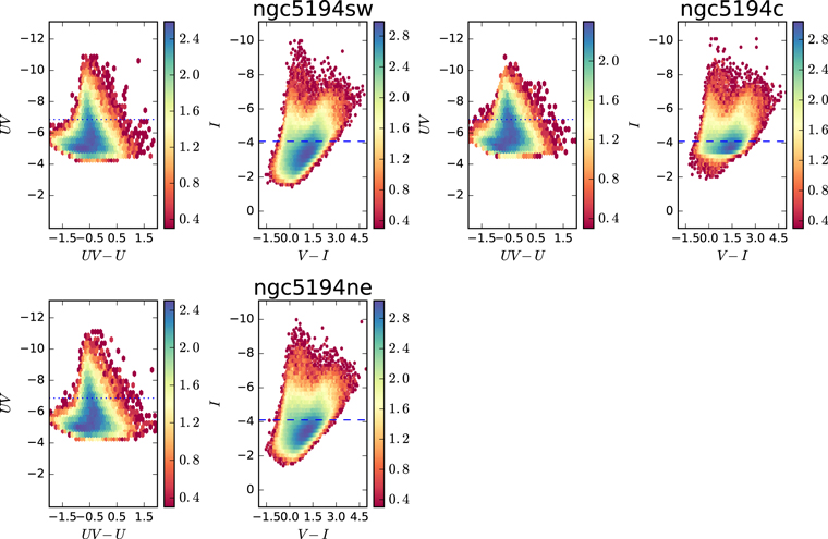 Figure 15. Refer to the following caption and surrounding text.