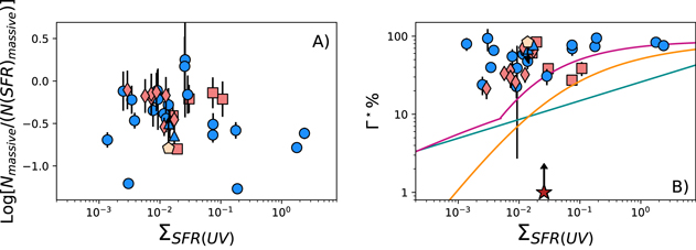Figure 4. Refer to the following caption and surrounding text.
