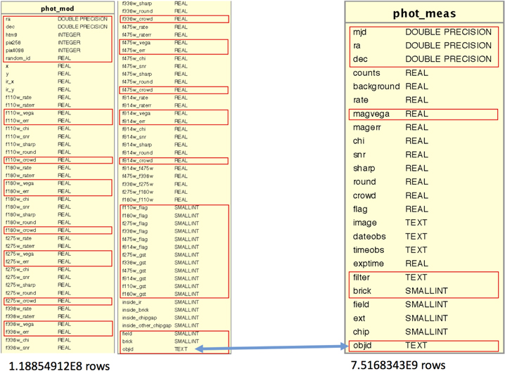 Reducing and Analyzing the PHAT Survey with the Cloud - IOPscience
