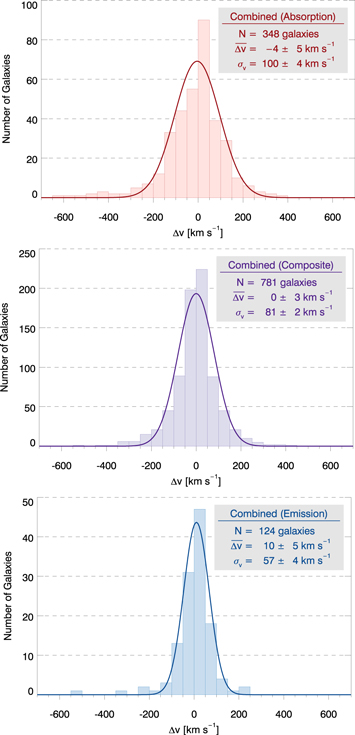Figure 3. Refer to the following caption and surrounding text.