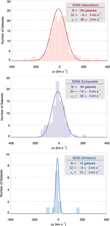 Figure 4. Refer to the following caption and surrounding text.