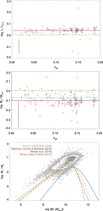 Figure 5. Refer to the following caption and surrounding text.