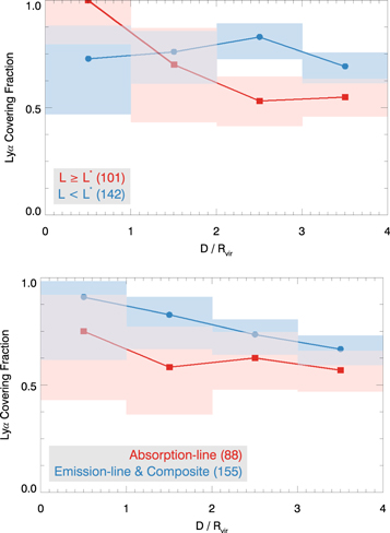Figure 7. Refer to the following caption and surrounding text.