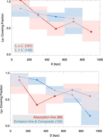 Figure 8. Refer to the following caption and surrounding text.