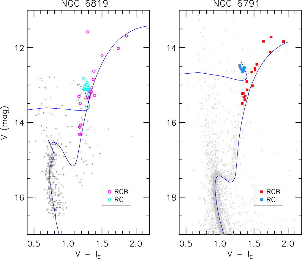 The Second APOKASC Catalog: The Empirical Approach - IOPscience