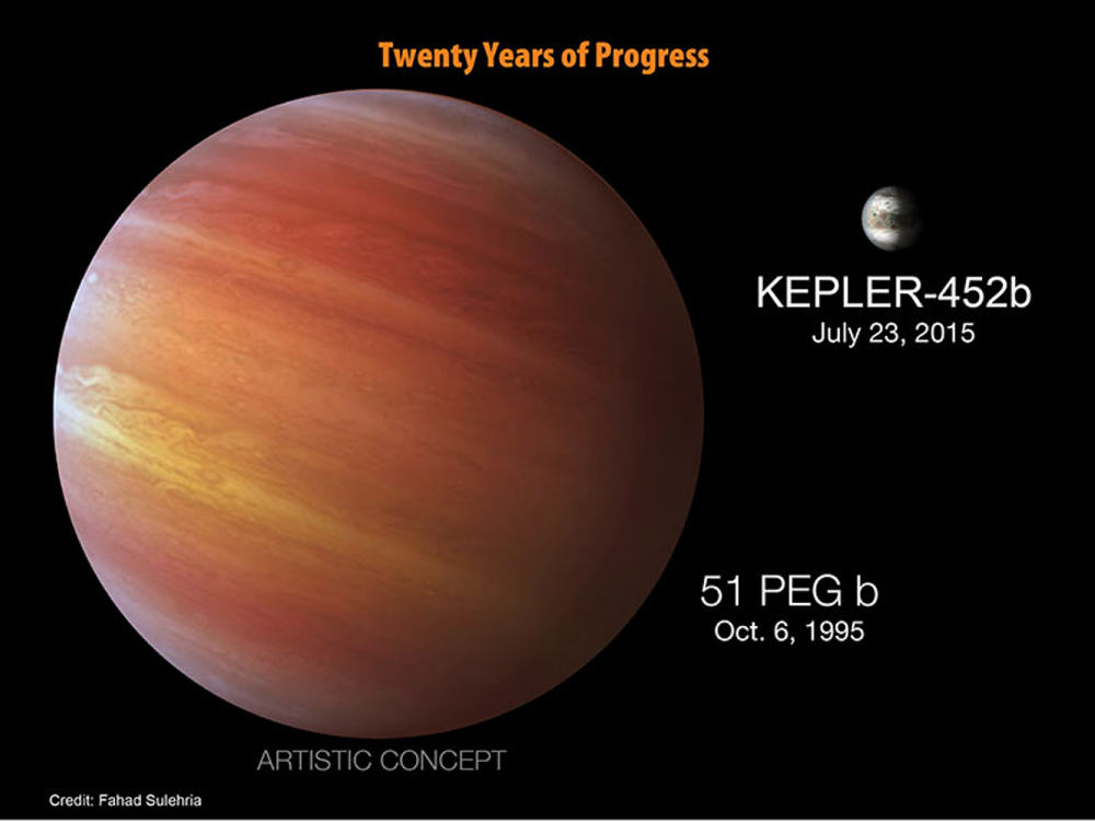 Temperate Planet The Climates of Other Worlds: A Review of the Emerging Field of ...