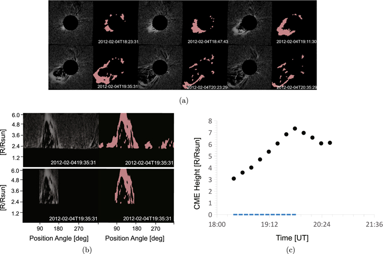 A New Automatic Tool for CME Detection and Tracking with Machine ...