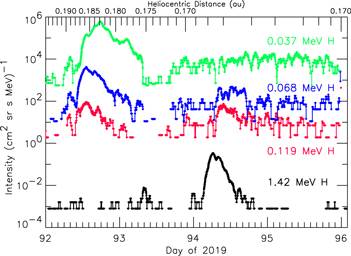 Figure 1. Refer to the following caption and surrounding text.