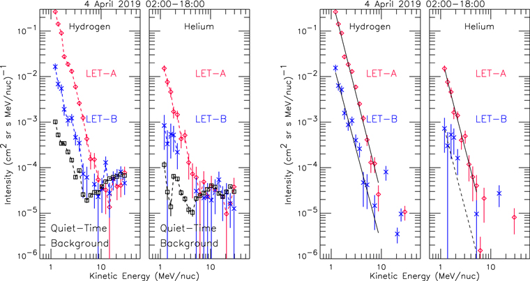Figure 2. Refer to the following caption and surrounding text.