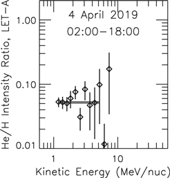 Figure 3. Refer to the following caption and surrounding text.
