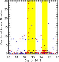 Figure 4. Refer to the following caption and surrounding text.