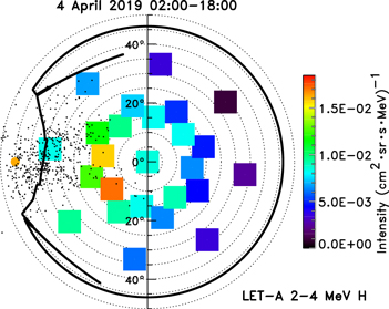 Figure 5. Refer to the following caption and surrounding text.