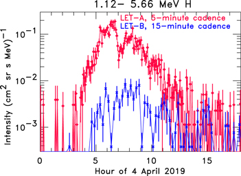 Figure 6. Refer to the following caption and surrounding text.
