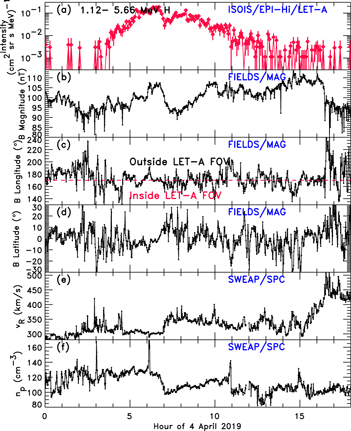 Figure 7. Refer to the following caption and surrounding text.