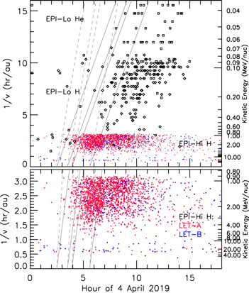 Figure 8. Refer to the following caption and surrounding text.