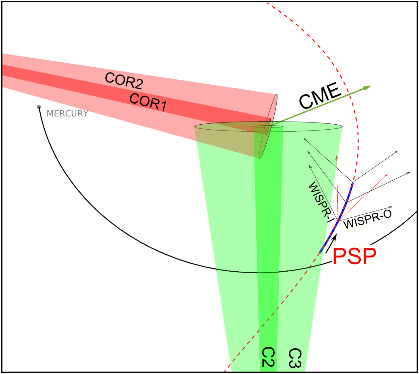 Modeling the Early Evolution of a Slow Coronal Mass Ejection Imaged by ...