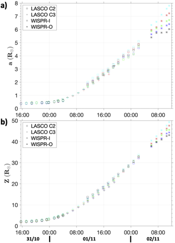 Modeling the Early Evolution of a Slow Coronal Mass Ejection Imaged by ...