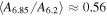 $\langle {A}_{6.85}/{A}_{6.2}\rangle \approx 0.56$