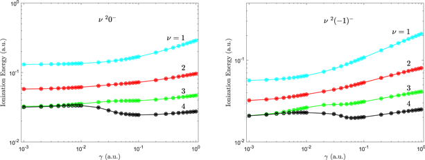 Figure 1. Refer to the following caption and surrounding text.