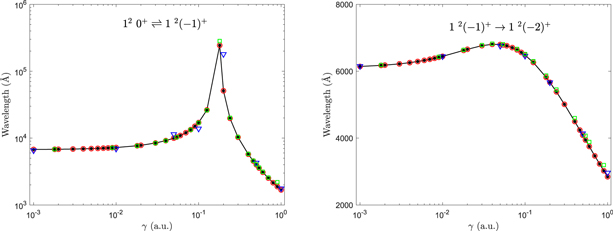 Figure 2. Refer to the following caption and surrounding text.