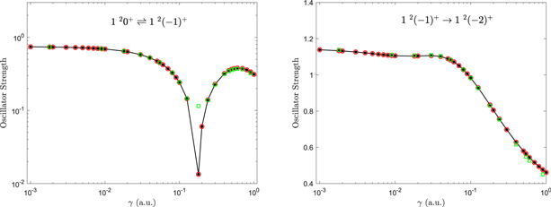 Figure 3. Refer to the following caption and surrounding text.