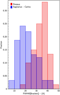 Figure 10. Refer to the following caption and surrounding text.