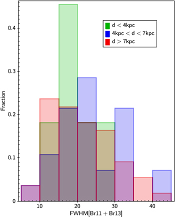 Figure 12. Refer to the following caption and surrounding text.