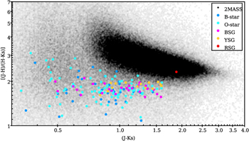 Figure 2. Refer to the following caption and surrounding text.