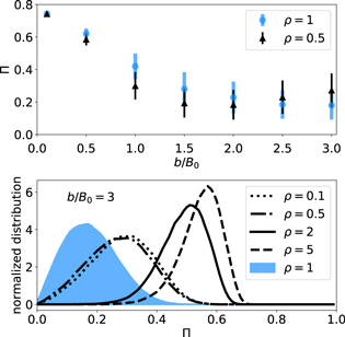 Figure 10. Refer to the following caption and surrounding text.