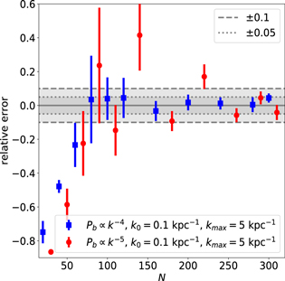 Figure 15. Refer to the following caption and surrounding text.