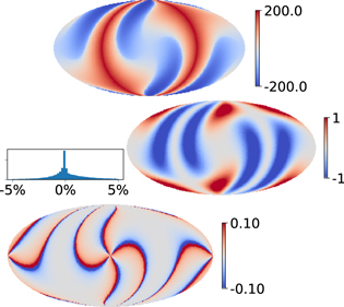 Figure 4. Refer to the following caption and surrounding text.