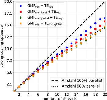 Figure 5. Refer to the following caption and surrounding text.