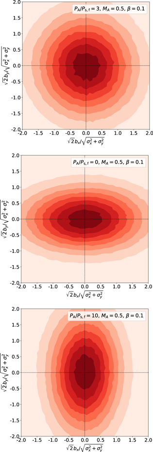 Figure 7. Refer to the following caption and surrounding text.