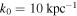 ${k}_{0}=10\,{\mathrm{kpc}}^{-1}$