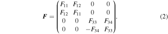 Equation (2)