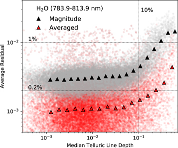 Figure 10. Refer to the following caption and surrounding text.