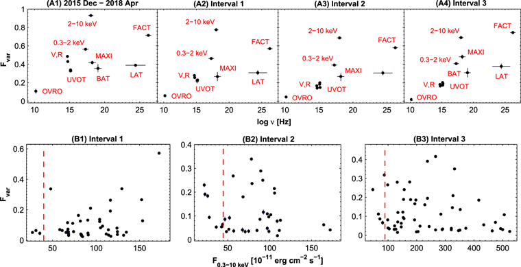 Figure 12. Refer to the following caption and surrounding text.