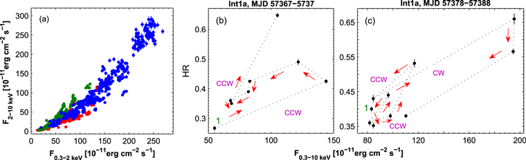 Figure 16. Refer to the following caption and surrounding text.