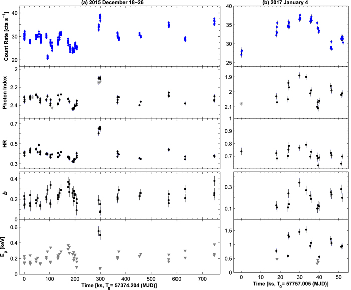 Figure 4. Refer to the following caption and surrounding text.