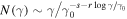 $N(\gamma )\sim \gamma /{\gamma }_{0}^{-s-r\mathrm{log}\gamma /{\gamma }_{0}}$